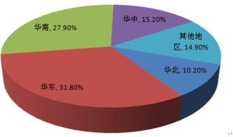 2017-2022年中国家纺行业全景调研与投资可行性分析报告