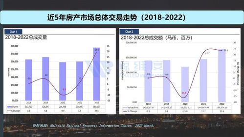东南亚房产市场全景扫描 机遇、挑战与区域差异