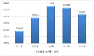 2017-2023年中国猪肉市场调查与行业发展趋势分析报告