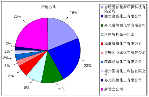 AMPS（2-丙烯酰胺-2-甲基丙磺酸）市场调研报告 行业现状与未来趋势深度解析
