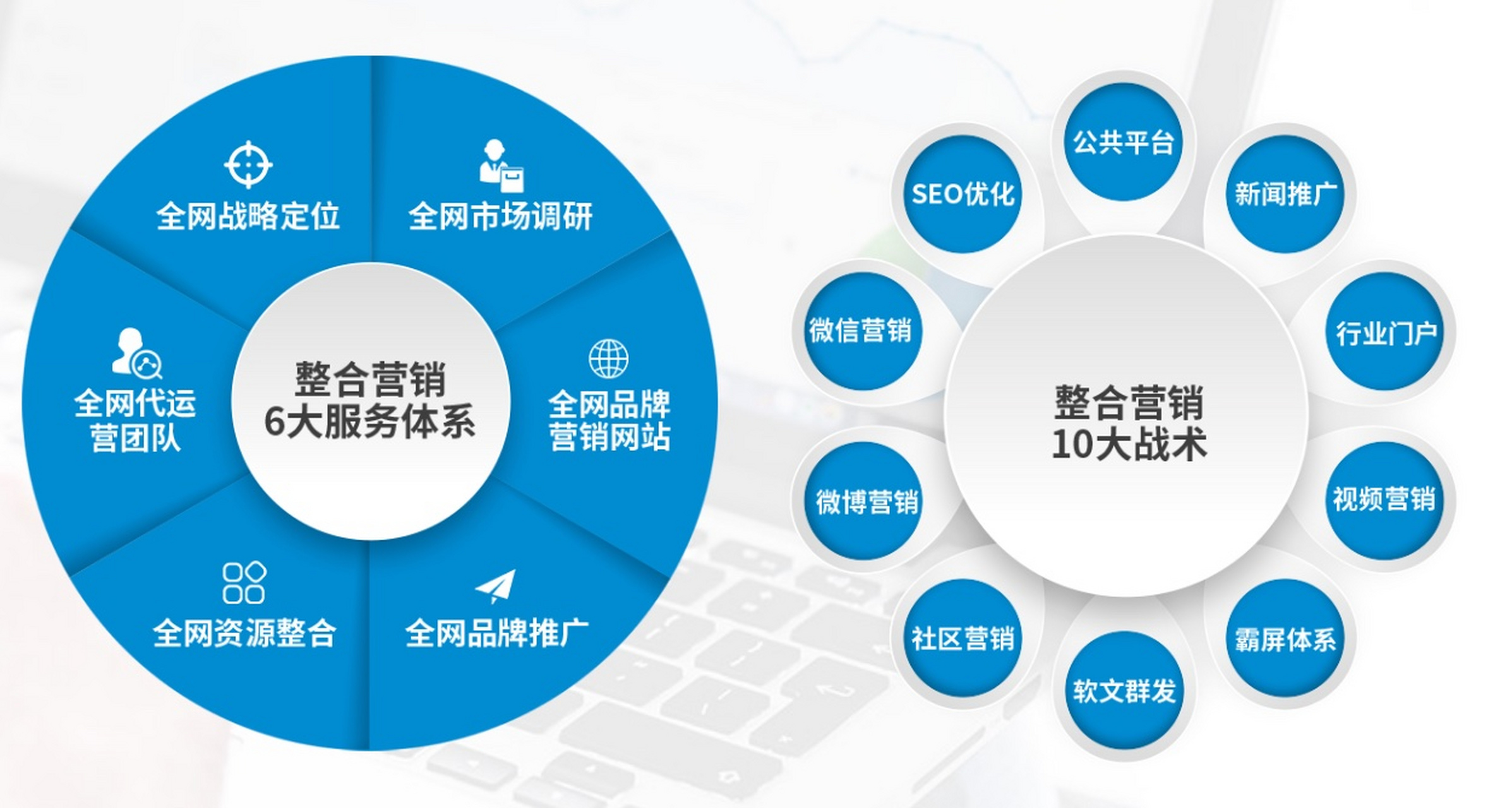从好产品到好营销 企业成功的双轮驱动