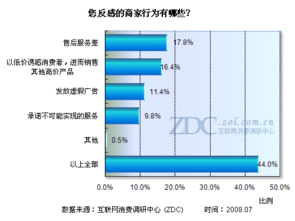 2008暑期笔记本市场特征及用户消费预测