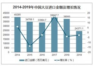 2021-2027年中国大豆深加工市场调查与投资方向研究报告