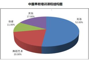 2023年中国早期教育市场深度调研报告