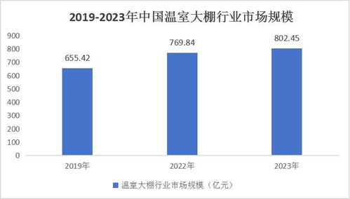 中国塑料大棚行业市场调研与供需评估