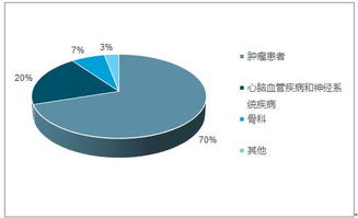 中国海外医疗中介服务市场全景调查与供需预测报告（2018-2024）