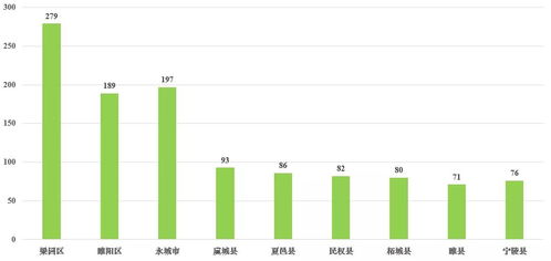 2019年中国三四五线城市茶饮市场全面调研报告
