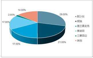 2019-2025年中国疫苗行业深度调研与投资前景分析报告