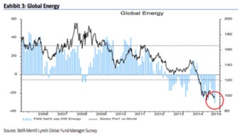 大宗商品与新兴市场 投降式抛售的阴影与市场展望